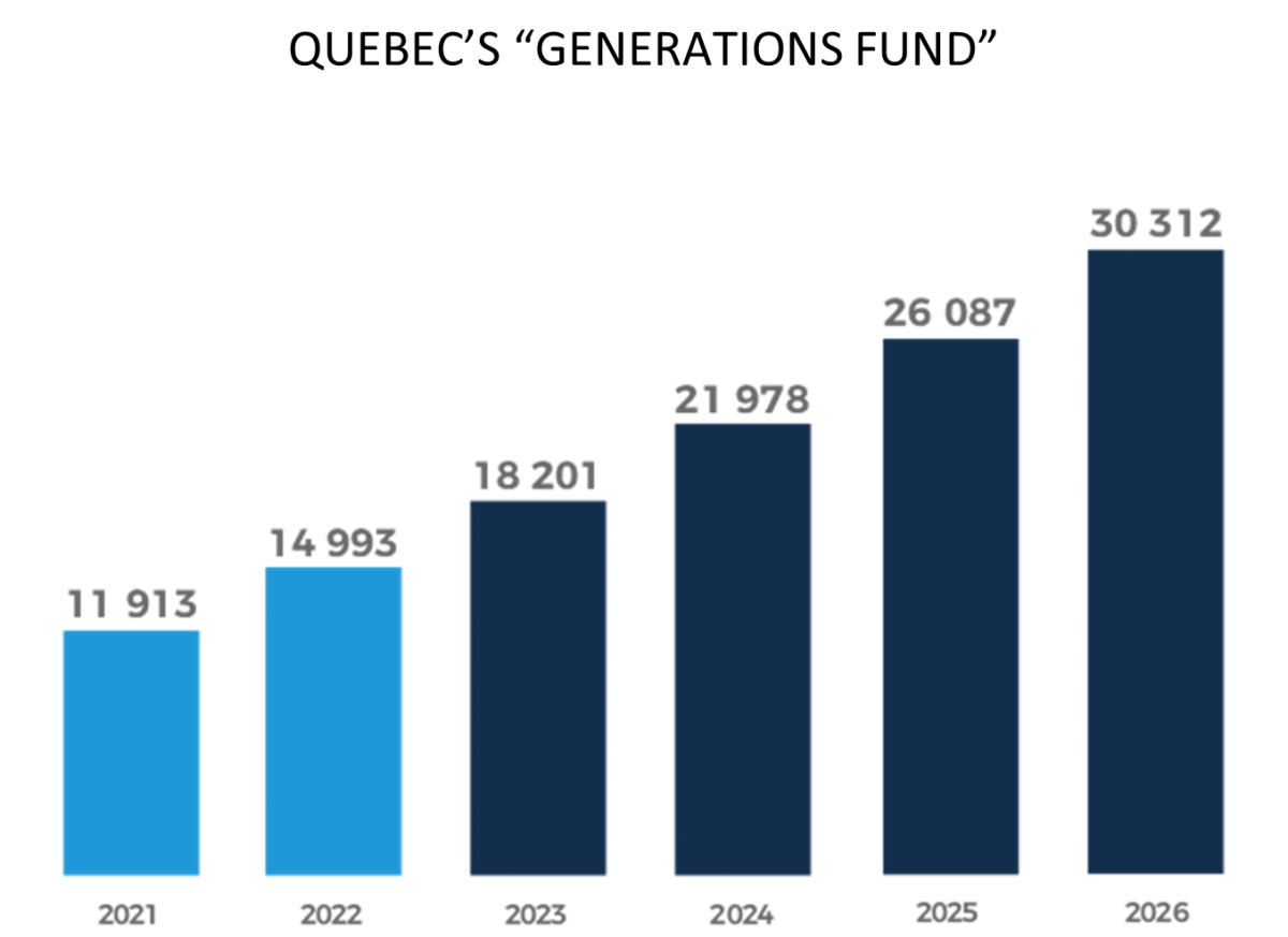 Equalizing Canada's Equalization C2C Journal