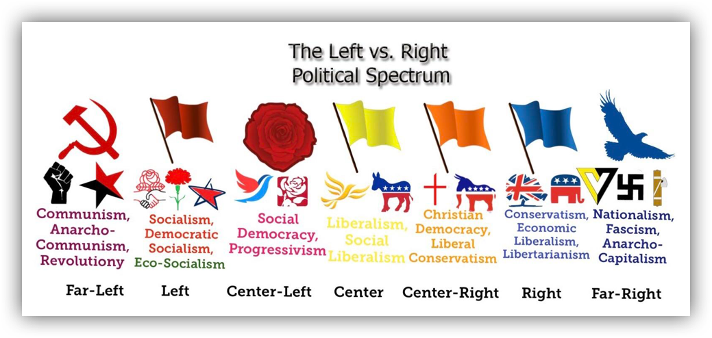 far left wing