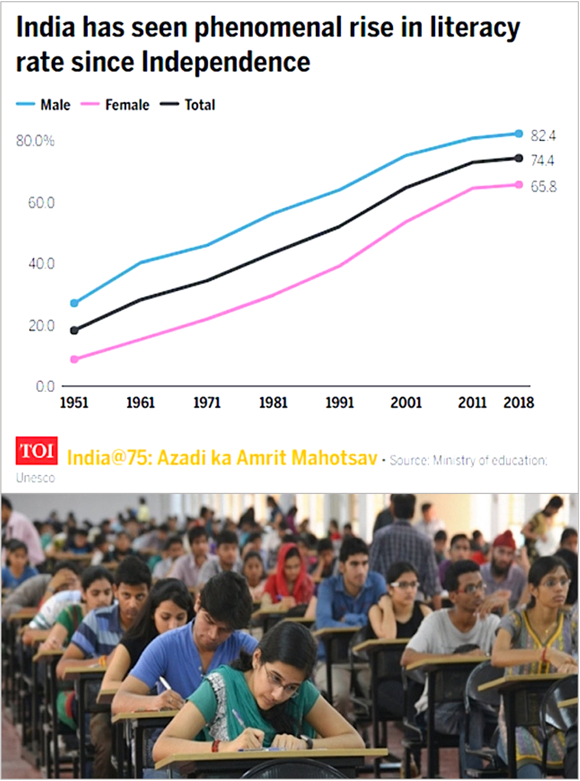 Why India Could Become the Next Global Superpower: Part I | C2C Journal